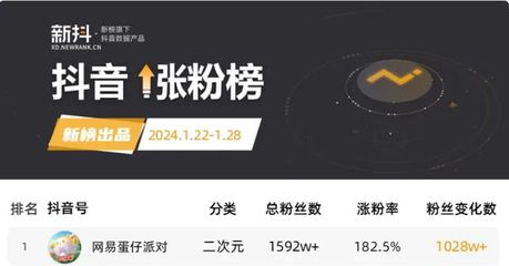 如何让“蛋仔派对”迅速涨粉丝？看完这些方法，你也能轻松突破！