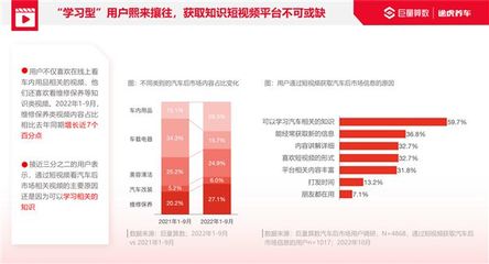 懂车帝如何发布视频教程,让你的汽车知识快速传播