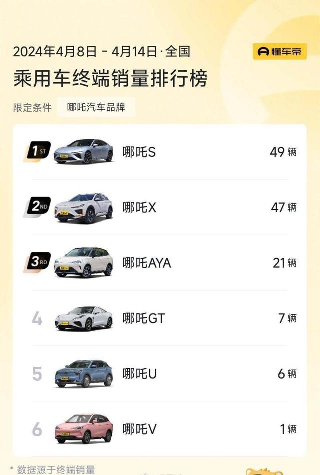 如何将懂车帝视频转发到头条？全攻略来啦！