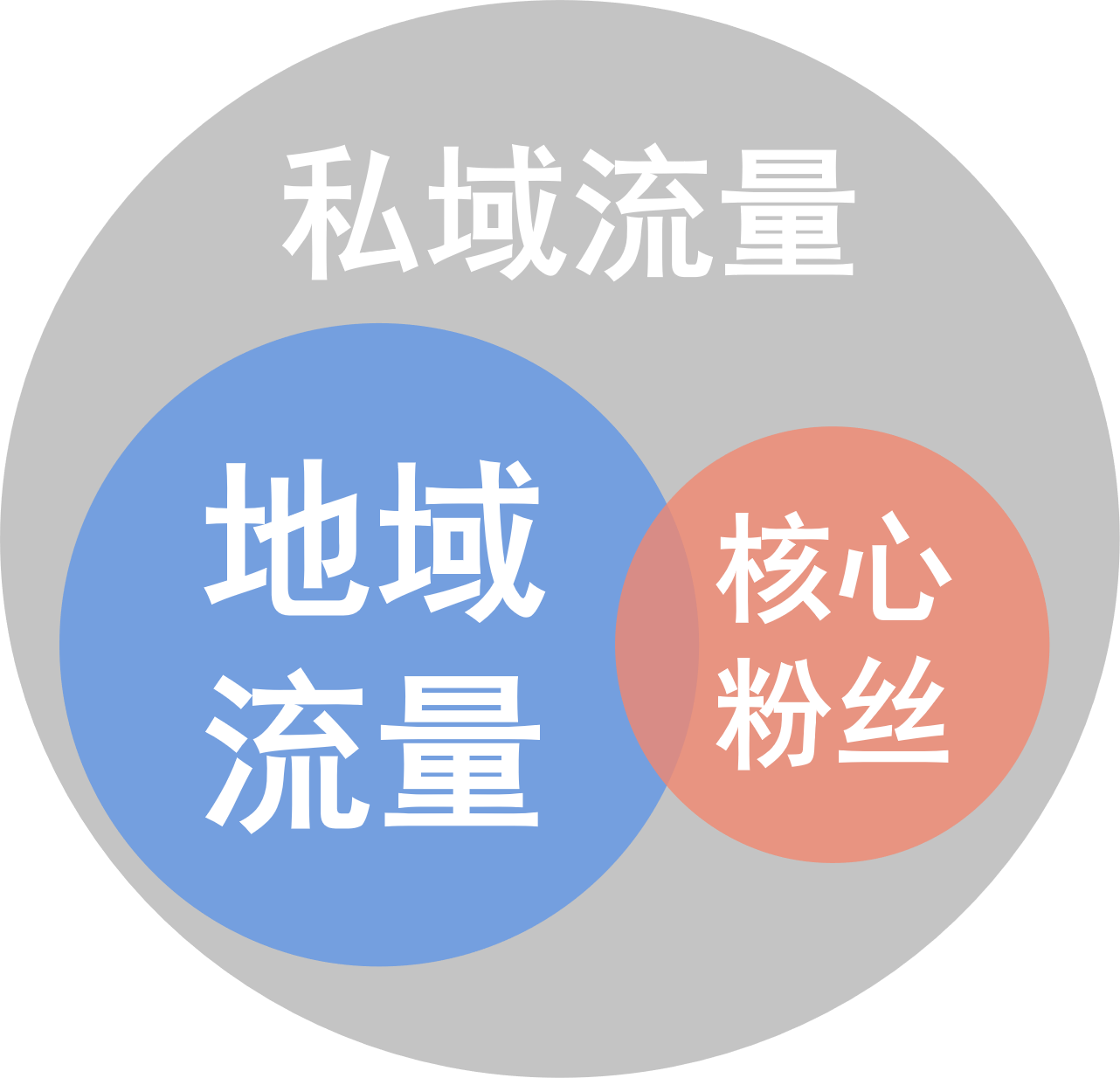 发视频多久涨粉丝最好?掌握这些关键点让你轻松引爆流量!