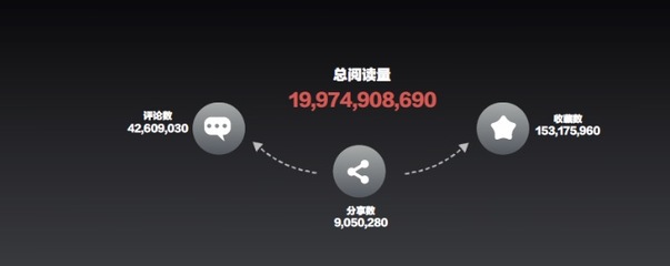 如何在短时间内实现头条平台粉丝数暴涨？