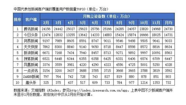 公众号阅读量与薪资标准揭秘：你离高薪只差一个爆款