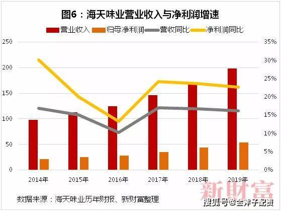 千川涨的粉丝有效粉丝多久显示？解密短时间内粉丝增长的背后奥秘！