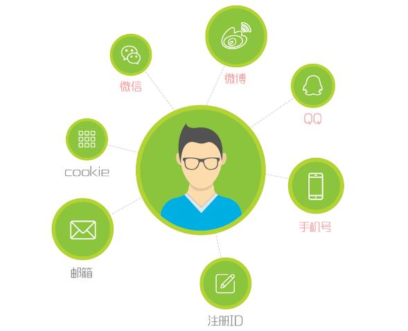 如何在短时间内涨200多粉丝?揭秘提高社交媒体关注度的高效策略