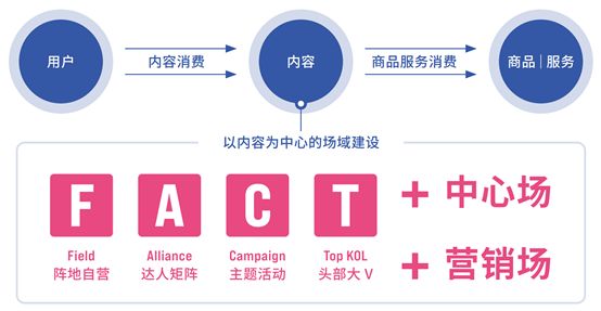 抖音商品渠道在哪里？揭秘新兴电商平台背后的潜力与机遇