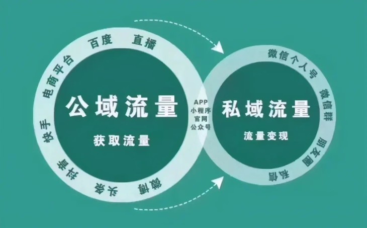 如何快速增加女性社交平台粉丝?这些方法你一定不能错过!