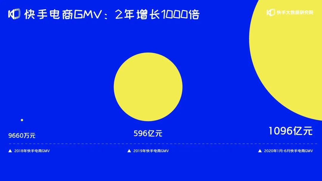 快手多久能涨一万粉丝?揭秘快速涨粉的秘诀