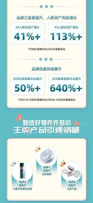 小白平民涨粉丝要多久才能涨?破解粉丝增长的秘密!
