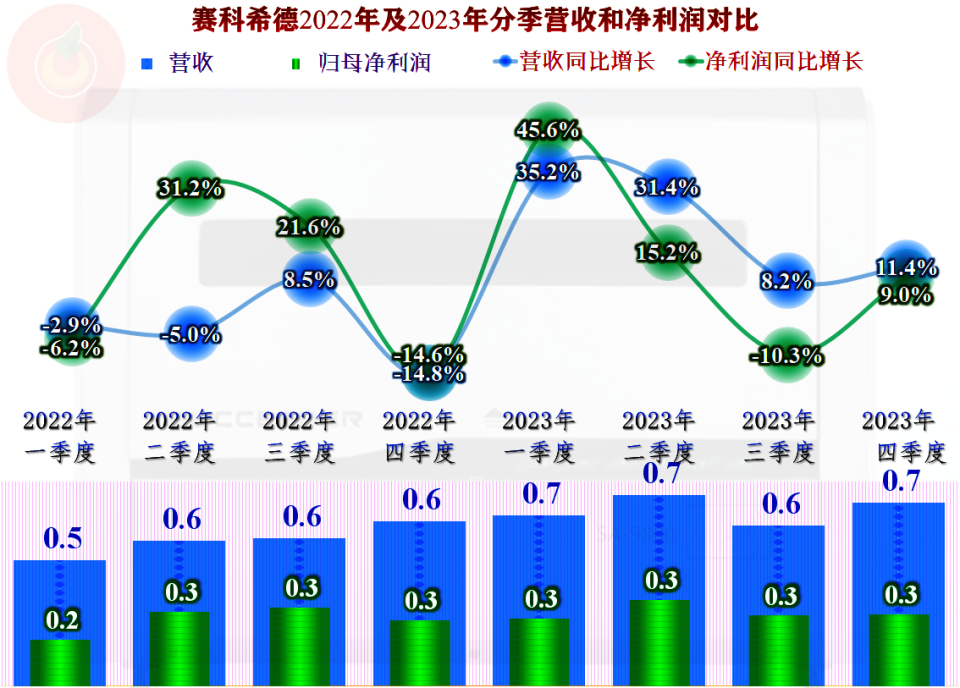 如何在短时间内涨十万粉丝？突破增长的秘密全解析！