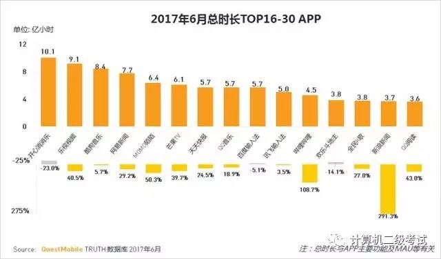如何在头条粉丝团中迅速增长粉丝数量?揭秘高效技巧!