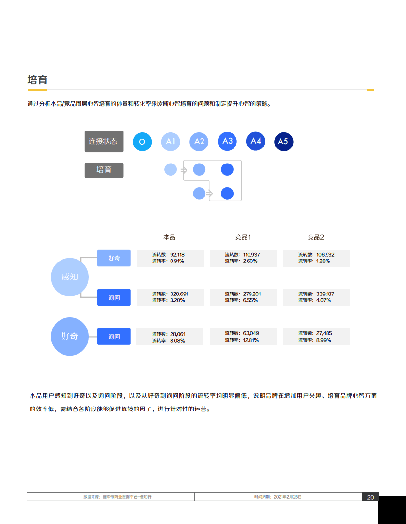 视频里面如何添加懂车帝，打造汽车内容的魅力