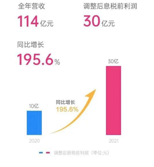 自媒体多久可以涨粉丝？解锁快速增长的秘密