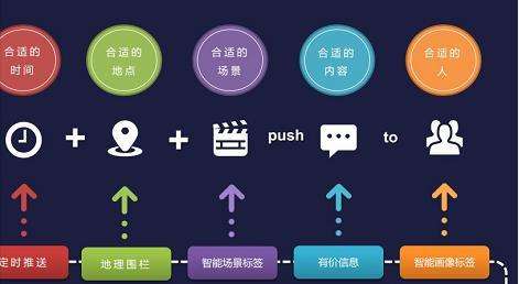 如何在短时间内吸引100个粉丝?让你的社交平台快速增长!