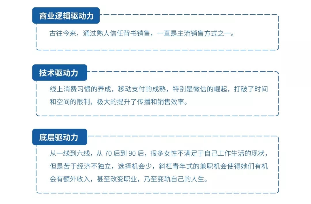 如何在短时间内吸引100个粉丝?让你的社交平台快速增长!