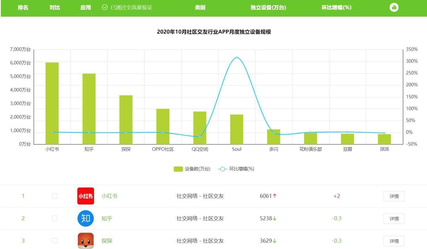 小红书投资多久能涨粉丝？揭秘短期与长期增粉策略！