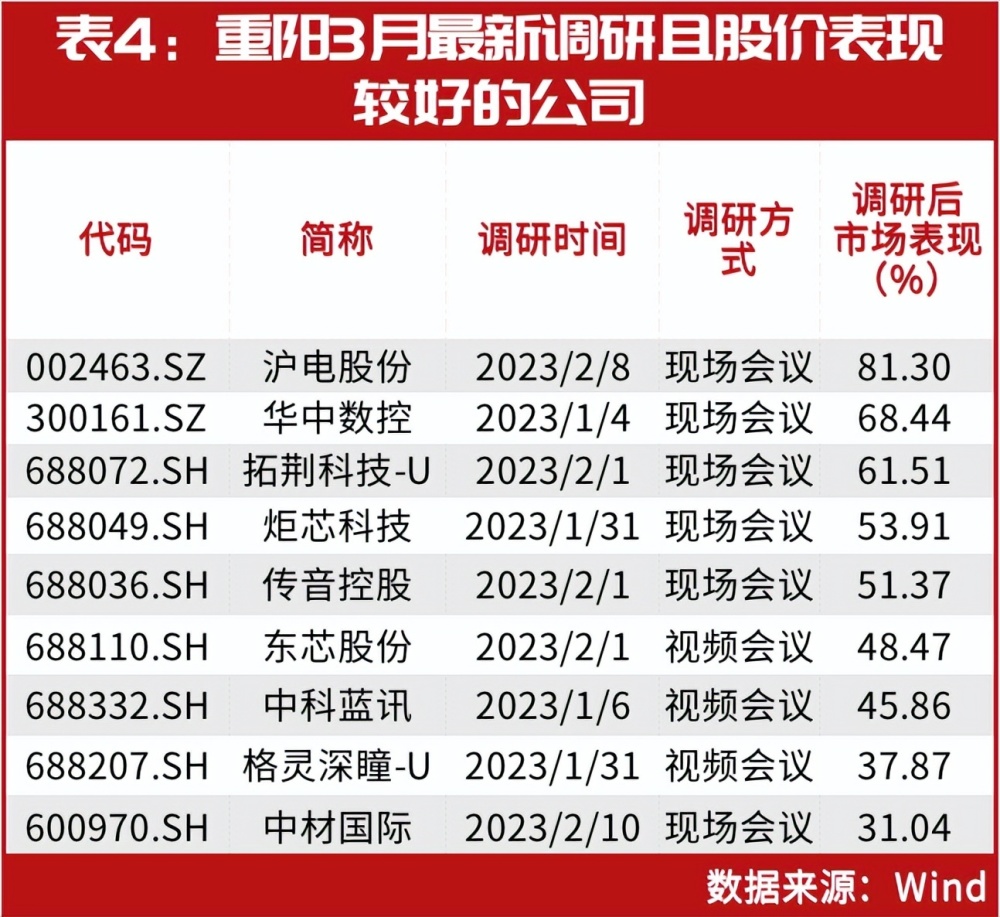 新号前期涨粉丝要多久？揭秘如何快速积累忠实粉丝！