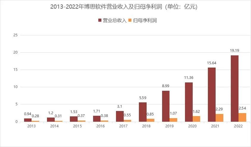 如何让粉丝团增长速度加快？揭秘“粉丝团多久会涨一次”的秘密
