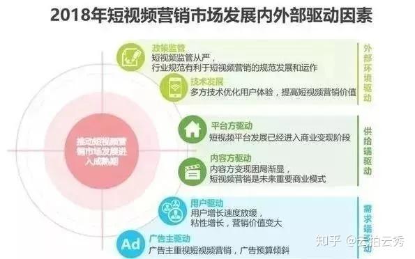 如何通过精准运营实现粉丝增长，一千流量轻松突破！