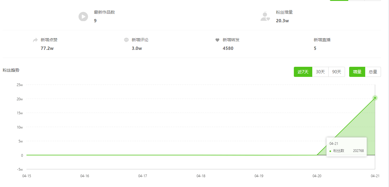 如何快速涨粉丝1万？揭秘增长策略与秘诀！