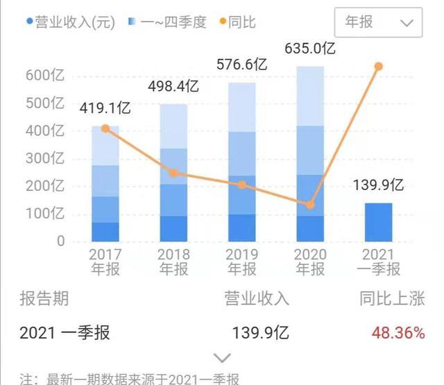 发布视频多久能涨粉丝？如何实现快速增长？
