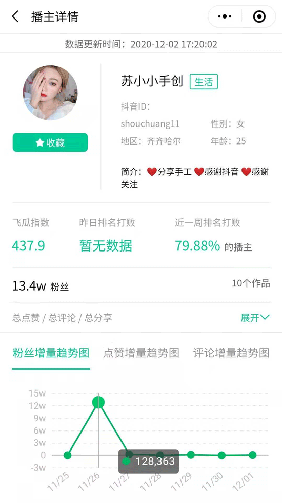 涨一千粉丝用了多久？揭秘快速涨粉的秘密！