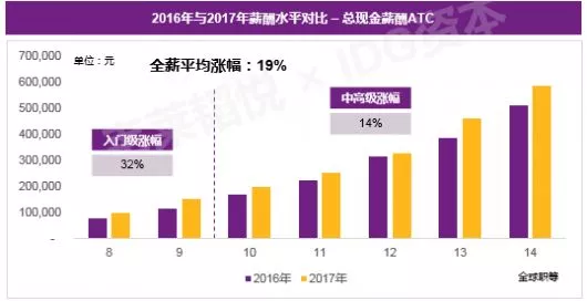 如何通过“上热门”快速增长粉丝，提升曝光率？