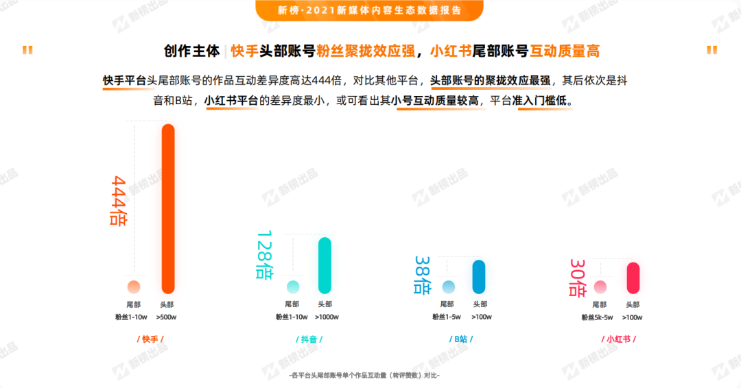小红书发多久可以涨粉丝?揭秘快速增长的秘诀!
