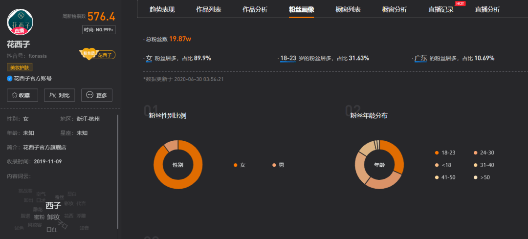 抖音带货多久会涨粉丝？揭秘短视频电商的成长密码