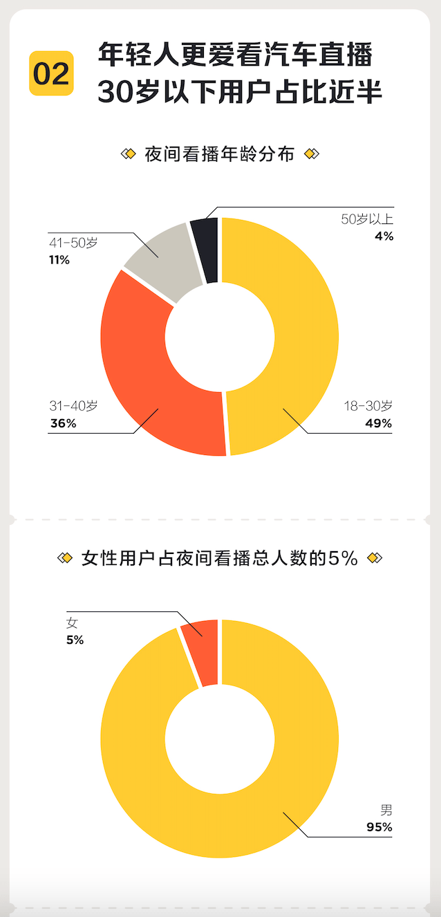 懂车帝视频如何产生收益