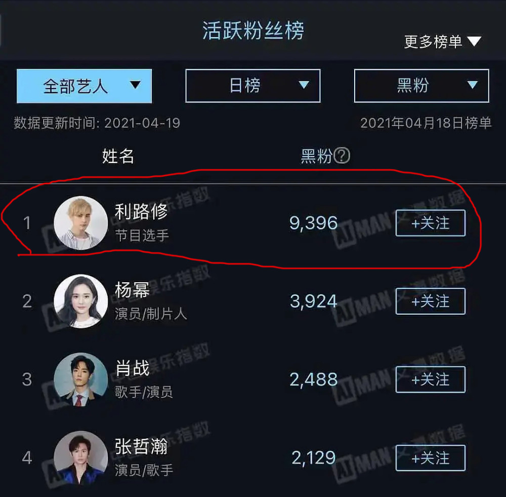 坚持拍段子多久能涨粉丝？揭秘短视频涨粉的真相！