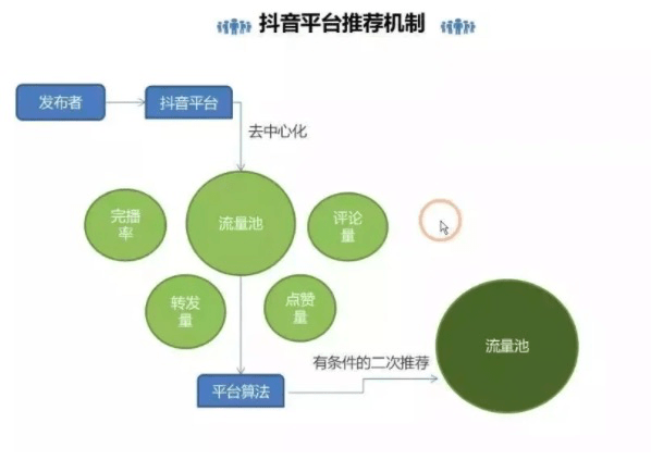 如何在抖音上快速增长粉丝量？必看的方法与技巧！
