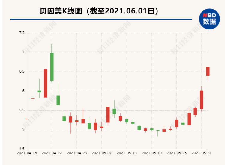两个月涨三万粉丝,背后的秘诀是什么?