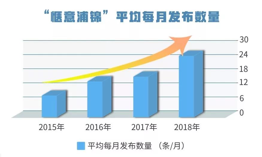 如何从5万粉丝增长到10万粉丝？揭秘最有效的增长策略！