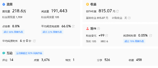 做账号一般多久开始涨粉丝？