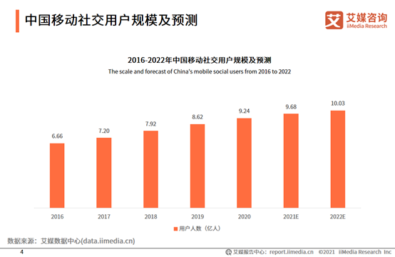 如何在短时间内实现涨粉丝1000，成功突破社交媒体增长瓶颈