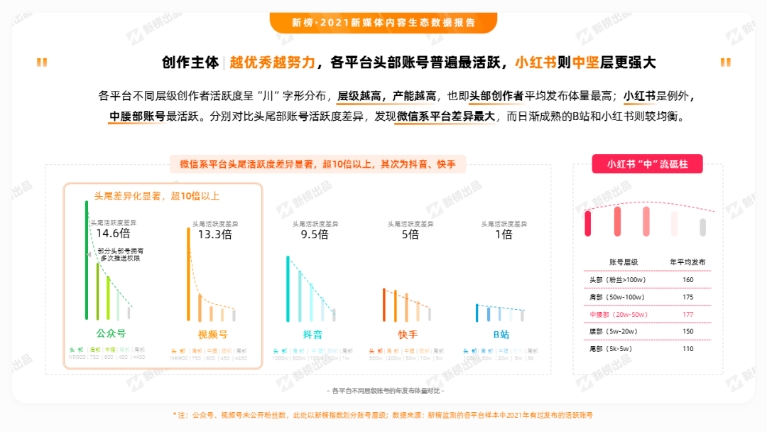 一般多久能涨粉丝?揭开抖音增长秘诀