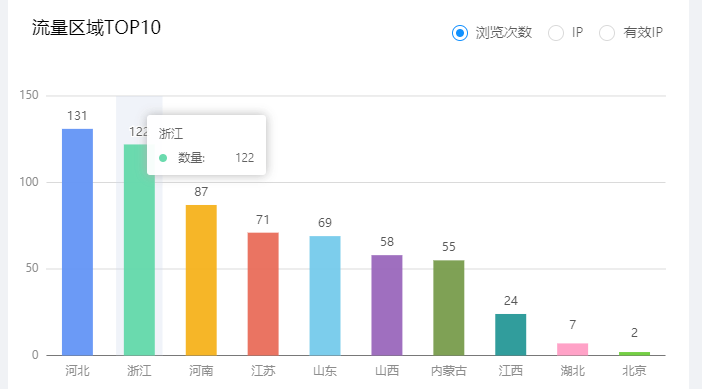 花五十万涨粉丝要多久呢？揭秘有效增长策略！