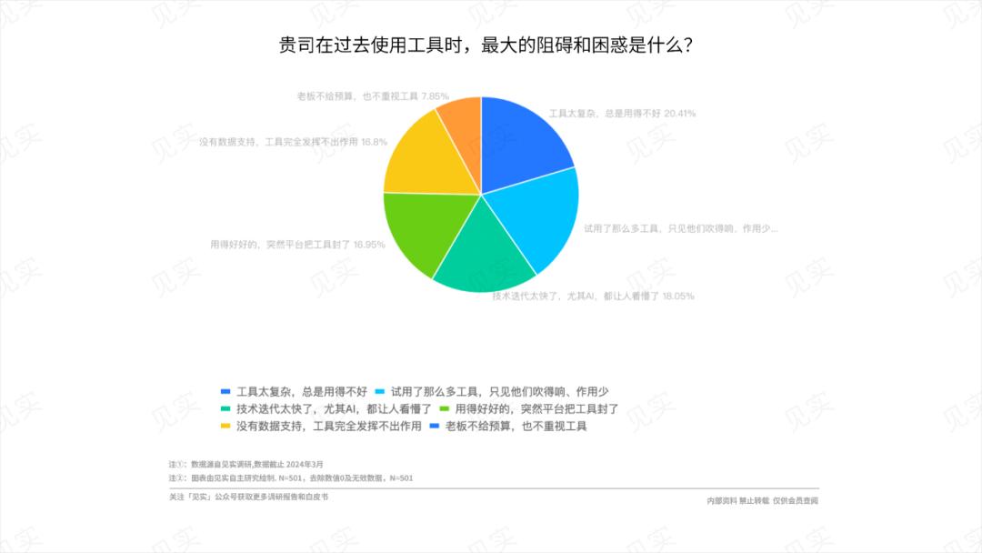 花五十万涨粉丝要多久呢？揭秘有效增长策略！