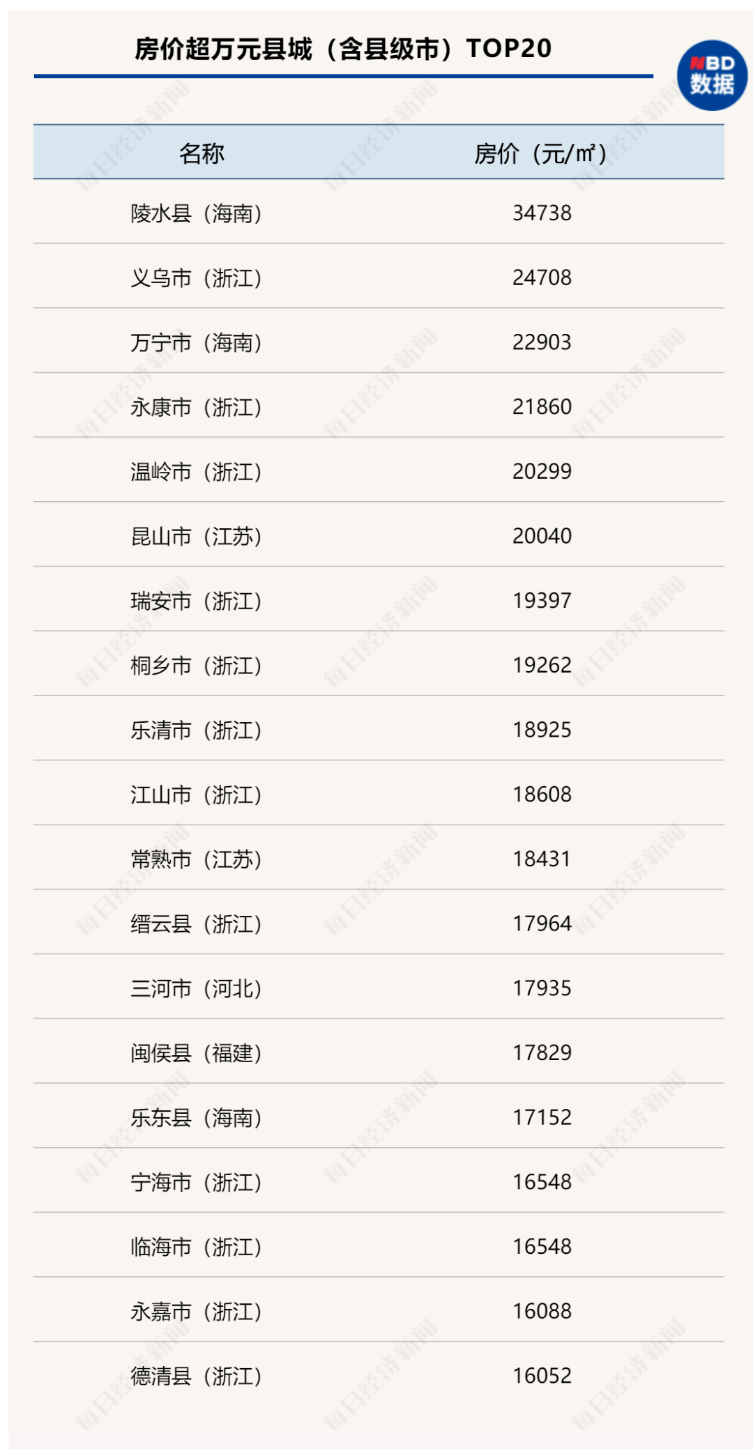 新号涨一百多粉丝要多久?这几个方法让你快速突破!