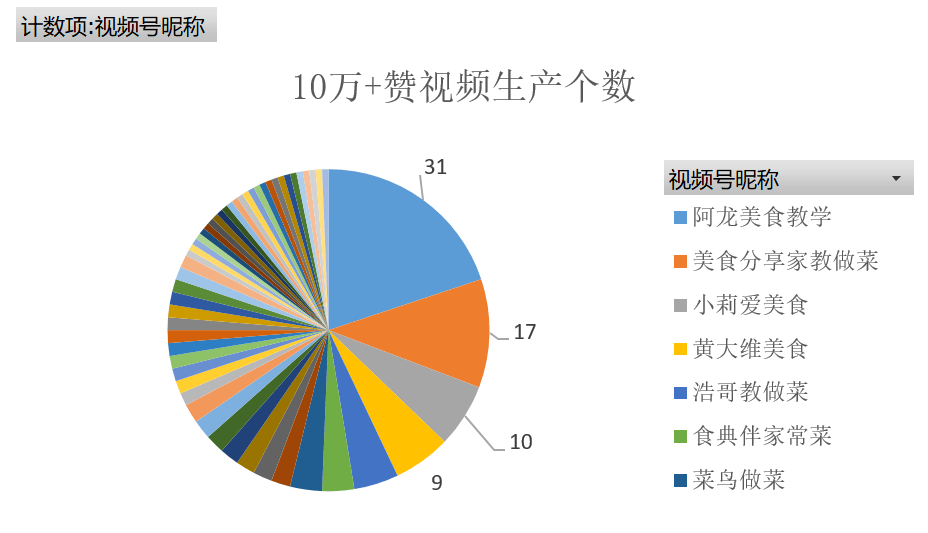 涨1百万个粉丝要多久?揭秘快速增长的秘诀