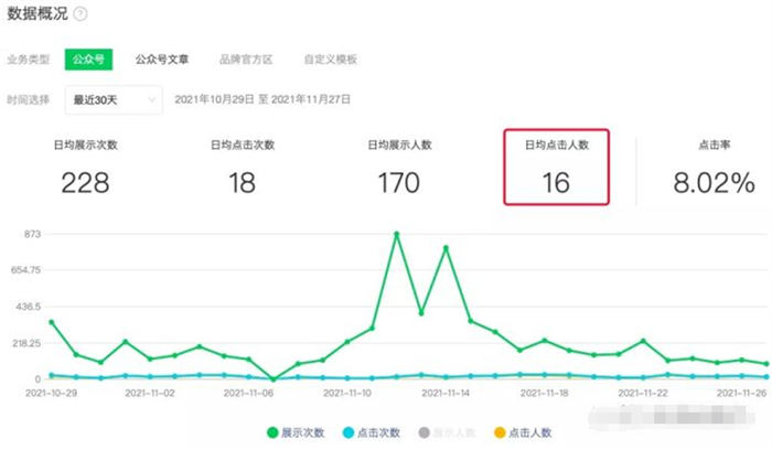 从0最快涨100万粉丝用多久？揭秘爆火的增长秘诀
