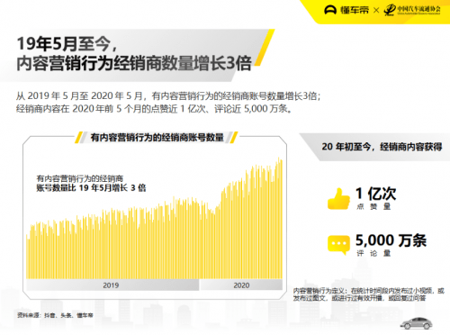 懂车帝如何通过发视频赚取收入？