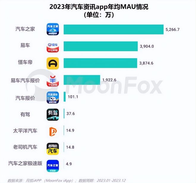 短视频如何添加懂车帝,让你的内容更有料!
