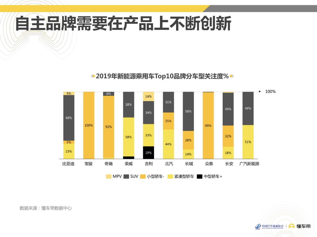 短视频下面如何挂懂车帝？引流转化的最佳策略