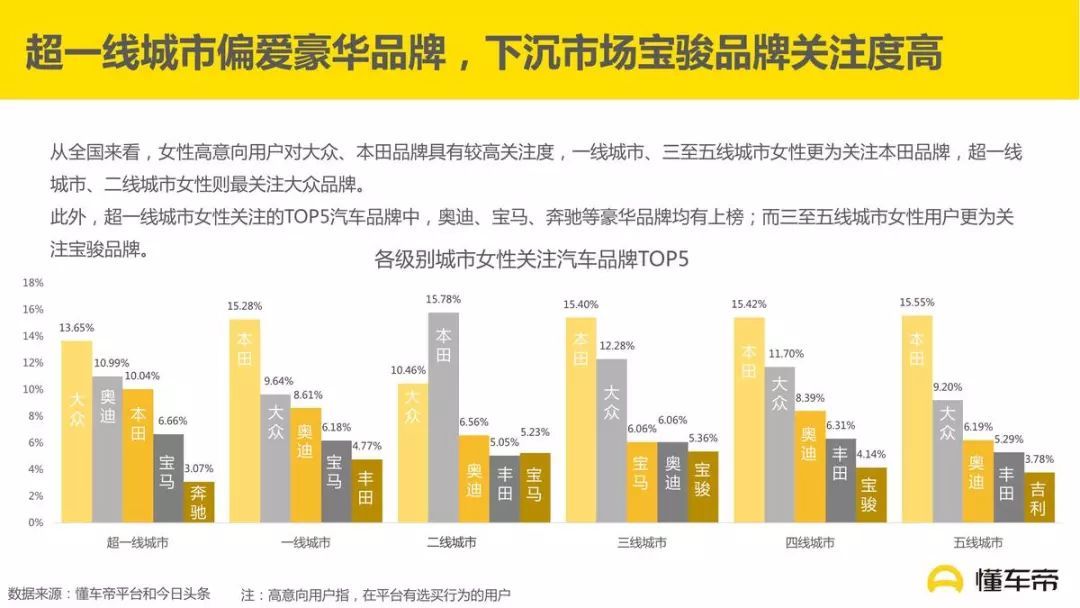 短视频下面如何挂懂车帝？引流转化的最佳策略