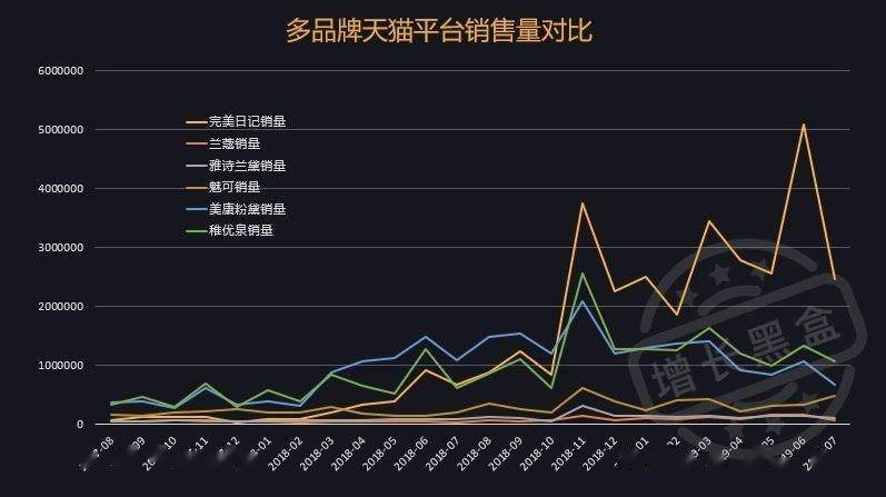 如何在短时间内涨1千粉丝？快速增长粉丝的秘诀揭秘！