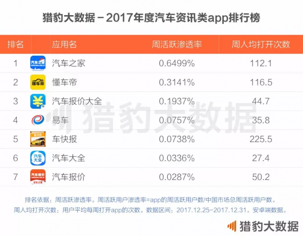 懂车帝视频如何免费下载，轻松享受精彩内容