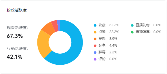 一千个粉丝涨粉要多久时间？揭秘粉丝增长的秘密与方法