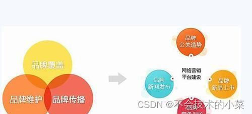 头条多久能爆涨粉丝量?掌握这几个策略,让你的粉丝量极速暴涨!