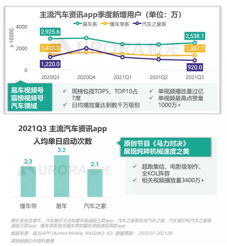 视频如何挂懂车帝程序，提升品牌曝光与销售转化